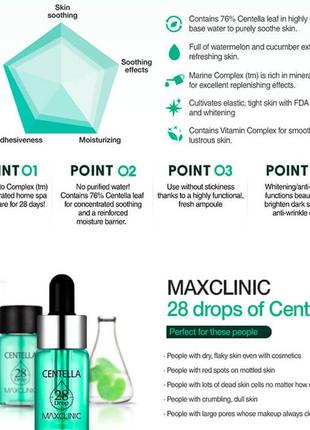 Эссенция против покраснений и воспалений maxclinic 28 drop amp...
