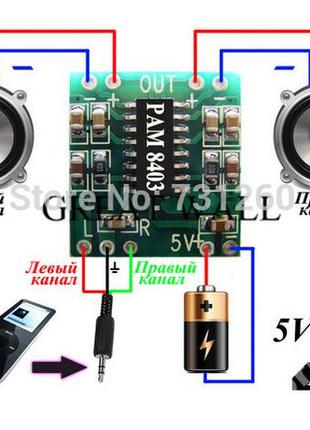 Стерео аудио усилитель 2х3 W D-класса PAM8403