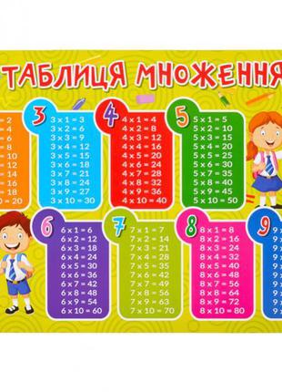 Плакат "Таблица умножения" укр.язык