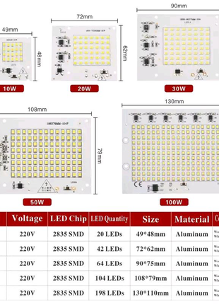 Светодиод 100w в прожектор.
Светодиодная матрица 100W 220V