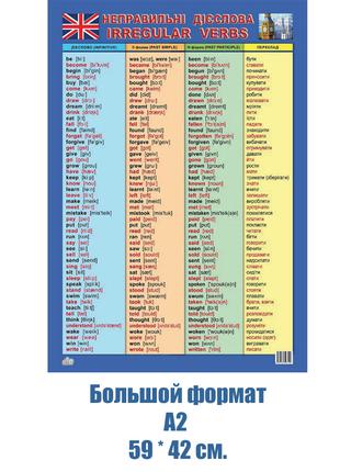 Плакат таблица неправильных глаголов. Английский язык А2 форма...
