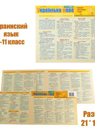 Картонка-подсказка Украинский язык. Правила 5-11 класс (А5 - 2...
