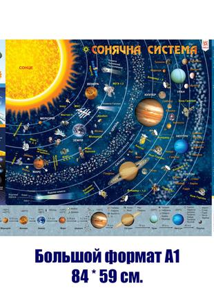 Плакат карта Солнечная система Формат А1(84х59 см.) ZIRKA 104170