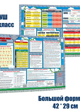 Обучающий коврик, планшет-подсказка Украинский язык 1-4 класс ...