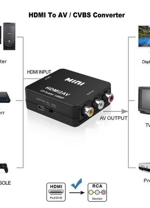 Конвертор HDMI to RCA / Перехідник HDMI to RCA Video Converter...