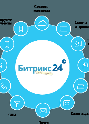 Внедрение CRM системы в Ваш бизнес