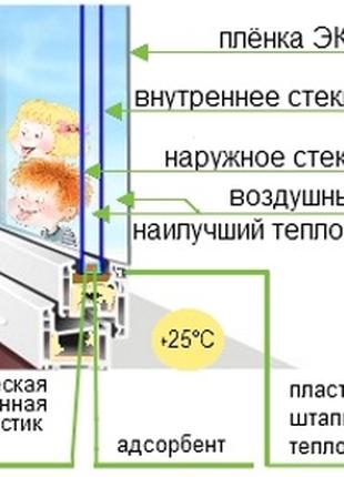 Пленка ЭКО для утепления окон термоусадочная энергосберегающая