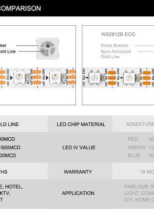 Светодиодные лампы WS2812 RGB Светодиодная лента 1 м 2 м 4 м 5 м