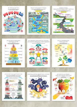Комплект коуч-плакатів «Як спілкуватися з дитиною». 10 важливи...