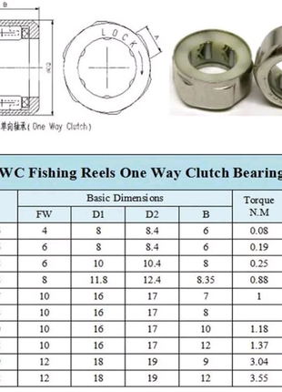 Односторонній підшипник 10х16х12 EWC1012 10*16*12 для риболовної