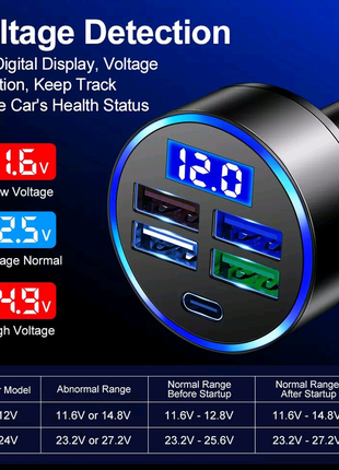 Зарядка в прикуриватель на 4 usb + type c. Индикатор напряжения