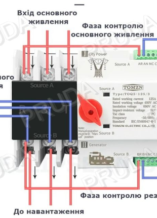 АВР 2P 100А перемикач TOQ5-100A резерву перемикач атс