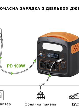 Пopтaтивнaя зapяднaя cтaнция 1200W/2400W(Max) PRO-PS1200N PROTEST