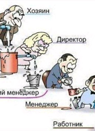 Адміністратор SMM