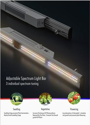 LED фитосветильник для растений GROWLUMEN 100W