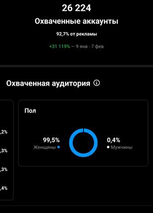 Інстаграм магазин одягу