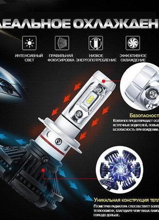 Светодиодные LED лампы для фар автомобиля X3 H11, Gp1, Хорошег...