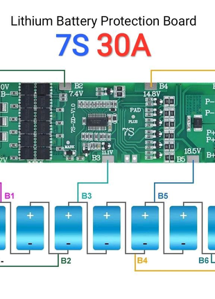 BMS 7S 30А плата захисту з функц. балансування для Li-ion акумул