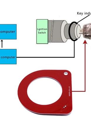Тестер для проверки накачки антенны иммобилайзера петля инспекции