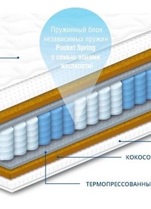 Двоспальний матрац сонлайн артур 7 зон + латекс із блоком неза...