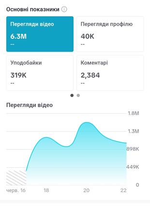 Тик ток акаунт