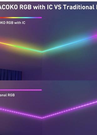 CHACOKO USB RGB с IC Neon 2M LED Strip Новый, повреждена короб...