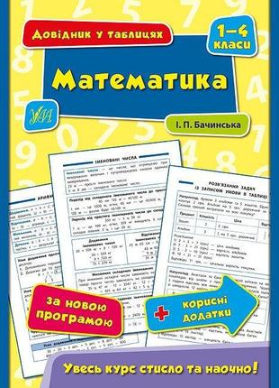 Математика. 1–4 класи. (Довідник у таблицях (1-4 класи) )