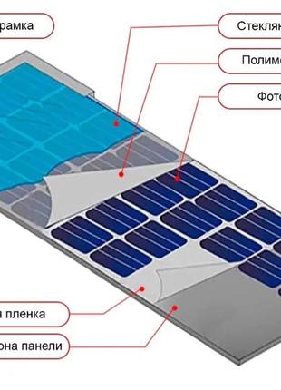 солнечные панели - напыляем стекло батарей энергосберегающим покр
