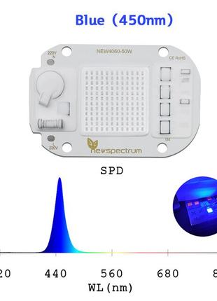 Фитоматрица 20w 220v 450-480nm фитолампа фито светодиод синий