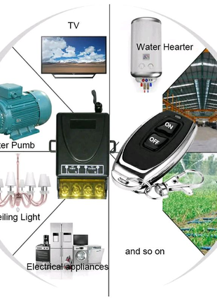 Бездротовий дистанційний перемикач керування пристроями 220 вольт