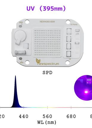 Фитоматрица  395-400 нм (ультрафиолетовая)50Вт/220В с термоконтро