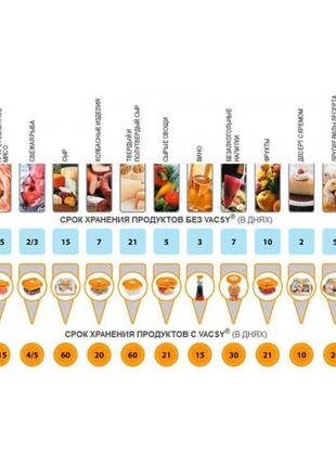 Сменная пленка для вакуумного упаковщика вакууматора 20см, Gp1...