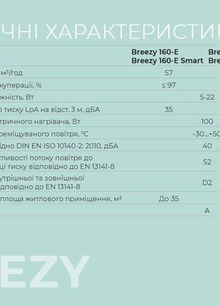 Рекуператор Вентс BREEZY 160-E SMART С WI-FI модулем датчиками...