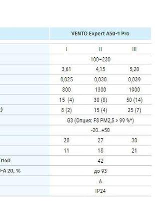 Рекуператор Blauberg VENTO Expert A50-1 S Pro Код/Артикул 41
