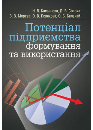 Потенціал підприємства: формування та використання