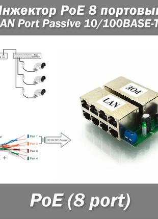 Инжектор PoE 8 портовый LAN Port Passive IEEE 802.3 af/at 10/1...