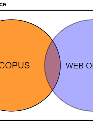 Тех. науки. Написання статей Scopus, WoS та фахових.