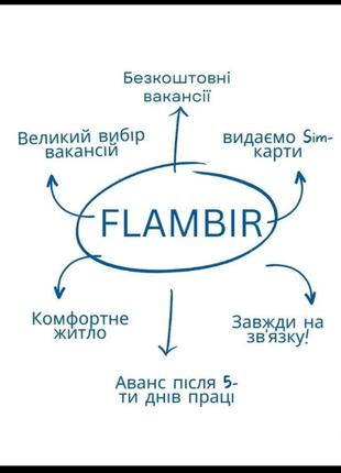 Слюсар - Монтер/ Zamyslovo ( від Познані 25 км)