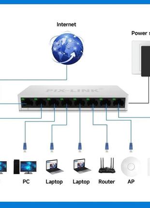 Сетевые коммутаторы Mini Ethernet 8 Порт 10/100 Мбит/с