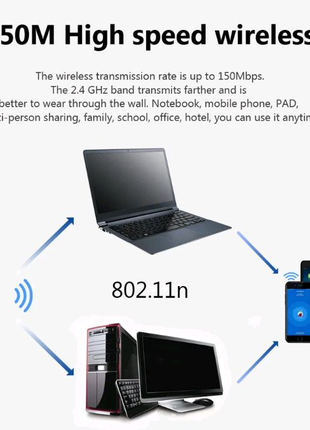 Мини USB Wi-Fi адаптер RTL8188, 2,4 Мбит/с