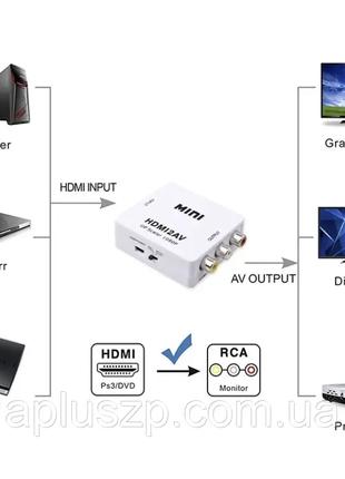 Переходник HDMI на 3RCA(Тюльпан)