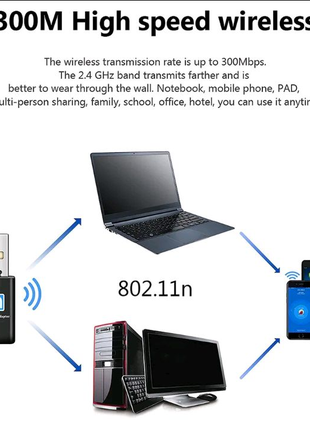 Беспроводной USB Wi-Fi  300 Mbps адаптер 802.11N