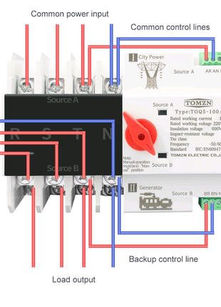 Автоматичний ввід резерву АВР 4П 125А, 100A TOMZN