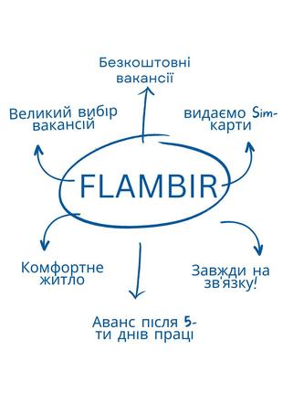 Робота в Польщі!