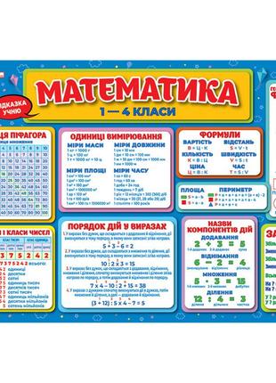 Коврик-подсказка Математика 1-4 класс Ранок 10104249У на украи...