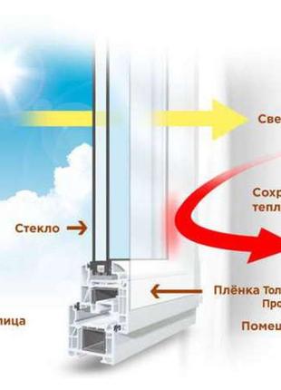 Теплосберегающая пленка на окна в Харькове