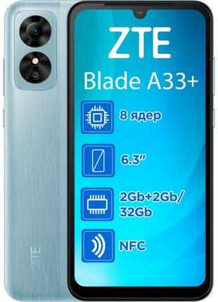 Защитная гидрогелевая пленка для ZTE Blade A33+