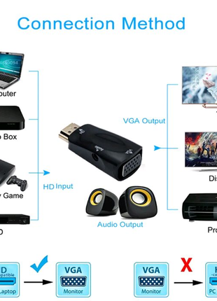 Адаптер HDMI-совместимый с VGA-кабелем, переходник «папа»-Мама
