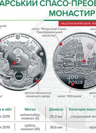 Церковні ювілейні монети нбу