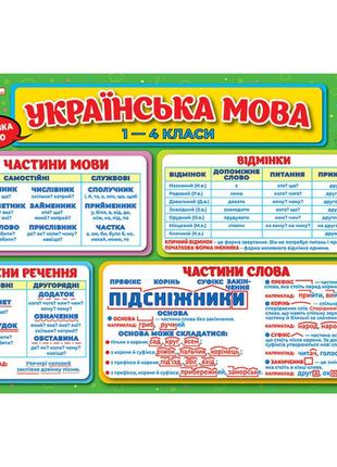 Коврик-подсказка Украинский язык 1-4 класс Ранок 10104250У дву...